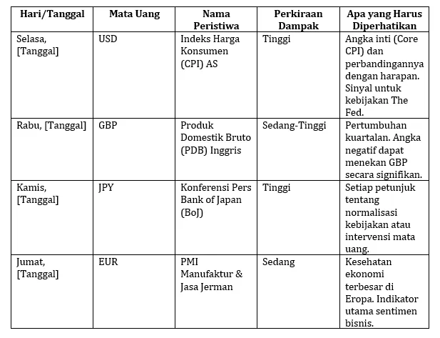 contoh-agenda-kalender-ekonomi-penting.png contoh-agenda-kalender-ekonomi-penting.png