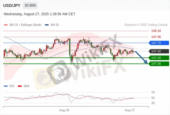 Analyst Views Chart