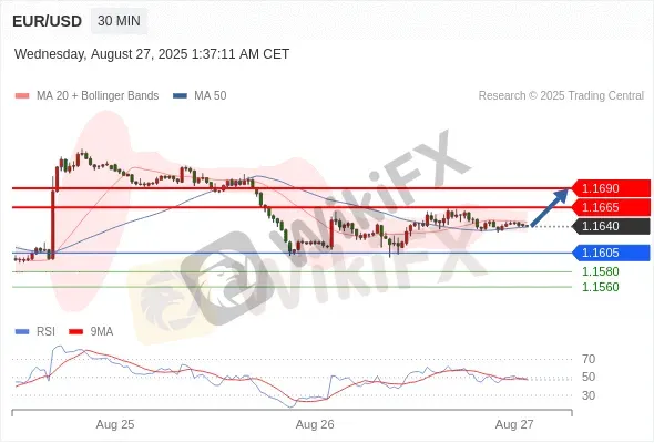Analyst Views Chart