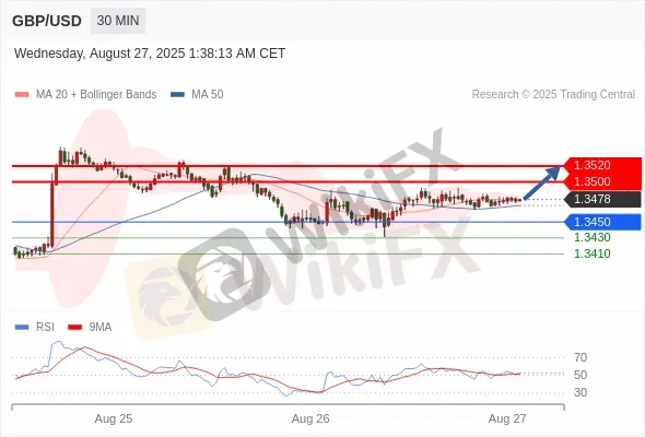 Analyst Views Chart