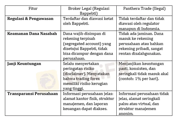 perbandingan-2025-broker-legal-vs-panthera-yang-ilegal-di-nusantara.png perbandingan-2025-broker-legal-vs-panthera-yang-ilegal-di-nusantara.png
