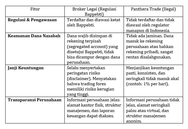 perbandingan-2025-broker-legal-vs-panthera-yang-ilegal-di-nusantara.png perbandingan-2025-broker-legal-vs-panthera-yang-ilegal-di-nusantara.png