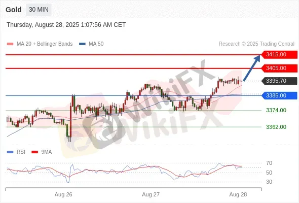Analyst Views Chart