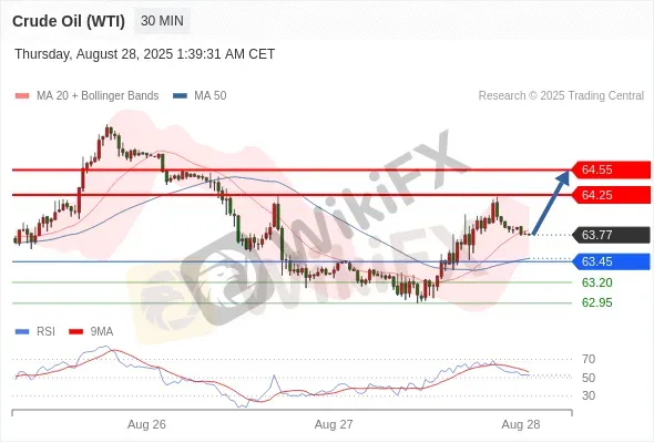 Analyst Views Chart