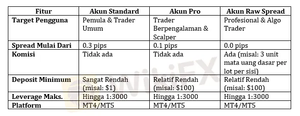 perbandingan-akun-standart-vs-pro-vs-raw-spread-di-2025.png perbandingan-akun-standart-vs-pro-vs-raw-spread-di-2025.png