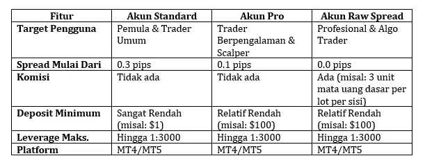 perbandingan-akun-standart-vs-pro-vs-raw-spread-di-2025.png perbandingan-akun-standart-vs-pro-vs-raw-spread-di-2025.png