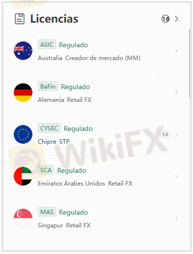 multibank group regulación multibank group regulación