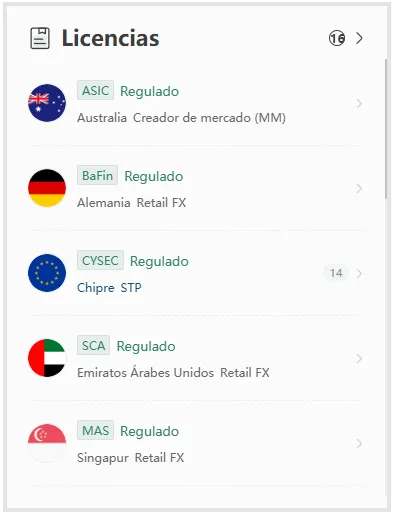 multibank group regulación