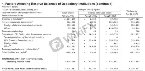 (Gambar 1. Neraca Federal Reserve; Sumber: FED)