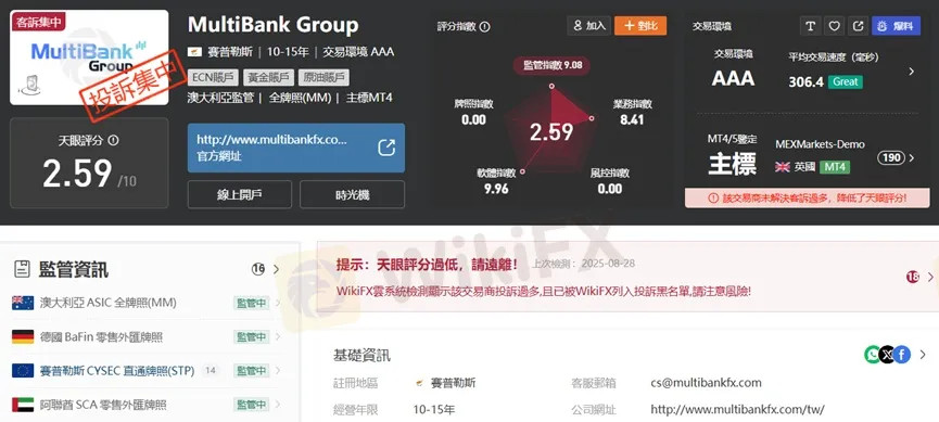 外匯天眼_投資_反詐騙_經紀商_券商_查詢_曝光黑平台.jpg