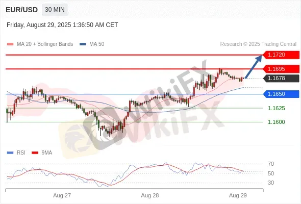 Analyst Views Chart