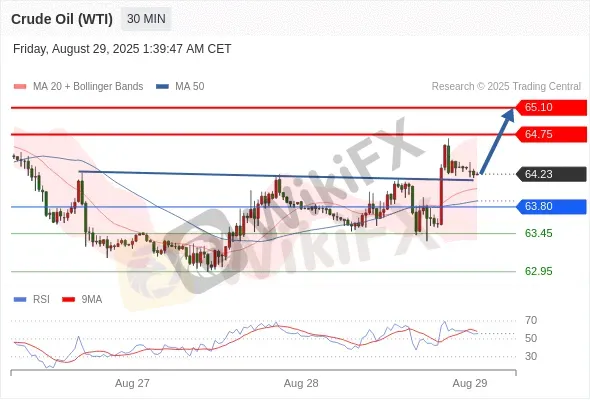 Analyst Views Chart