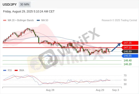 Analyst Views Chart