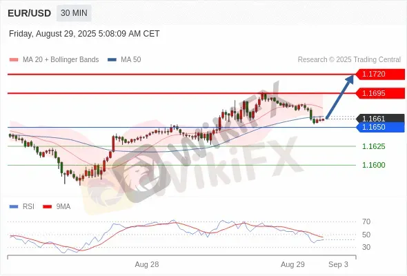 Analyst Views Chart