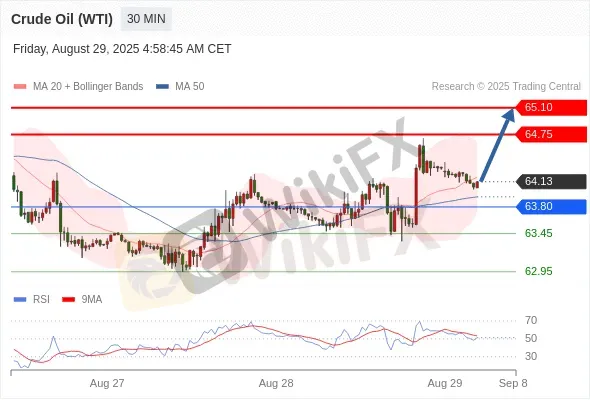 Analyst Views Chart