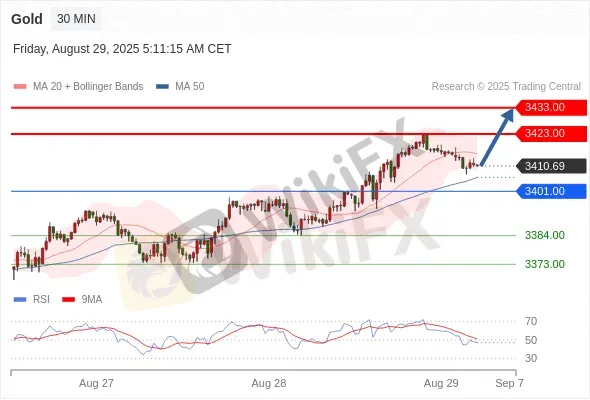 Analyst Views Chart