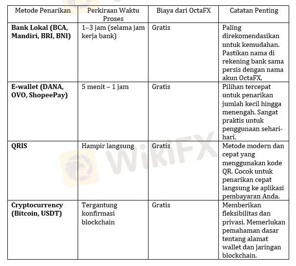berbagai-pilihan-metode-penarikan-di-broker-octafx-2025.png berbagai-pilihan-metode-penarikan-di-broker-octafx-2025.png