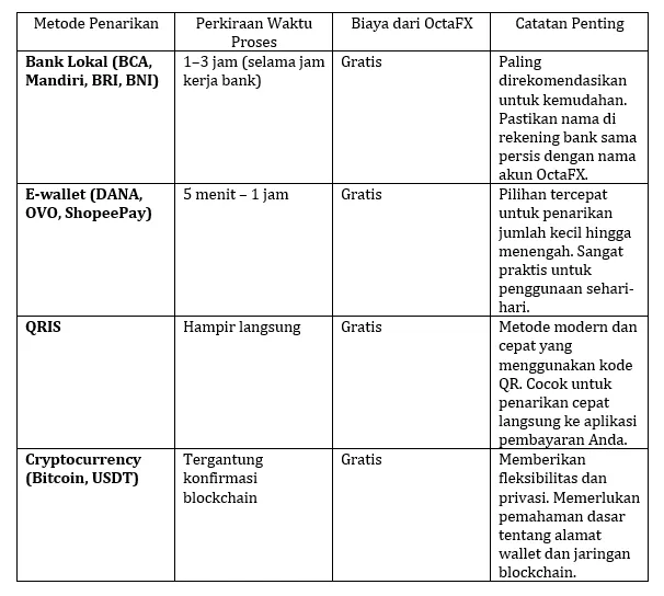 berbagai-pilihan-metode-penarikan-di-broker-octafx-2025.png