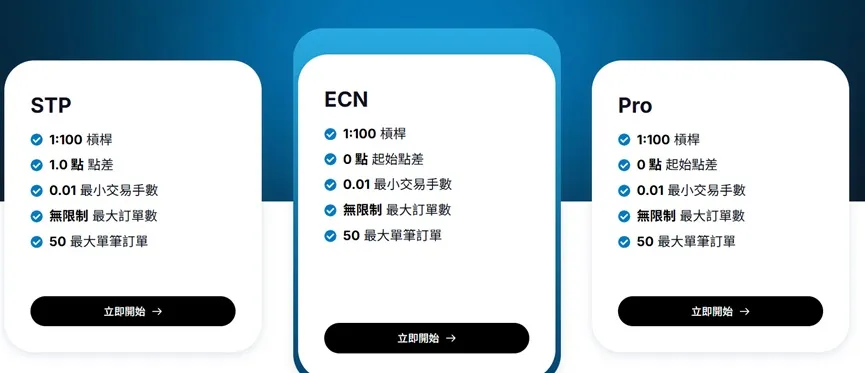 外匯天眼_投資_反詐騙_經紀商_券商_查詢_曝光黑平台.jpg