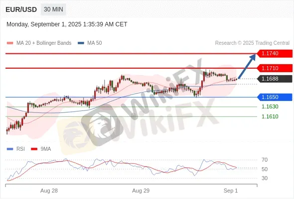 Analyst Views Chart
