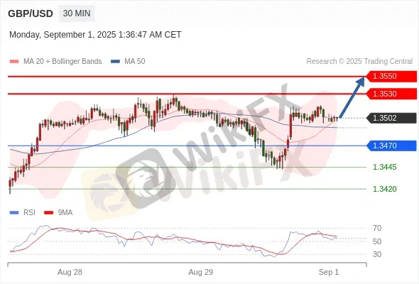 Analyst Views Chart