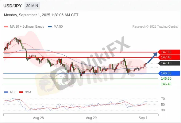 Analyst Views Chart
