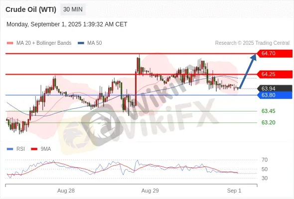 Analyst Views Chart