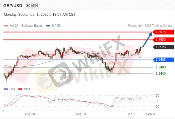 Analyst Views Chart