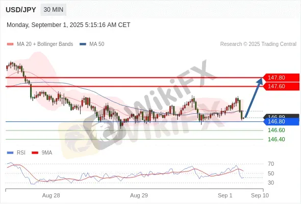 Analyst Views Chart