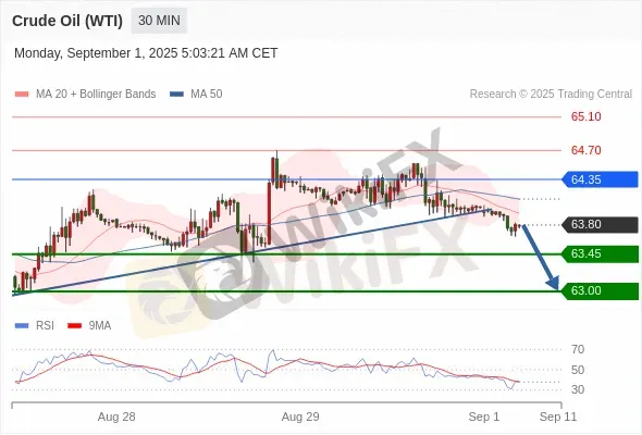 Analyst Views Chart