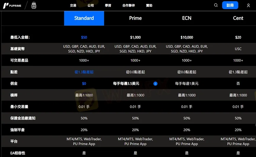 外匯天眼_投資_反詐騙_經紀商_券商_查詢_曝光黑平台.jpg
