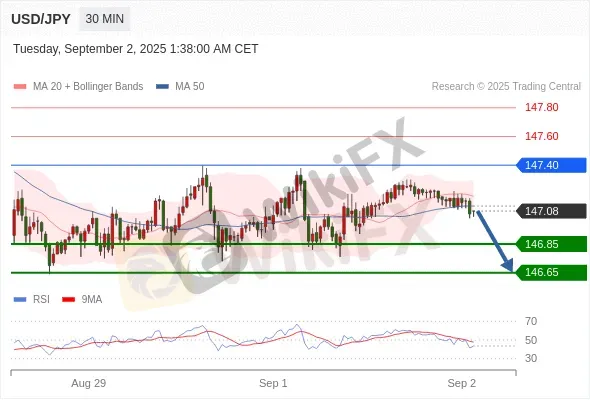 Analyst Views Chart