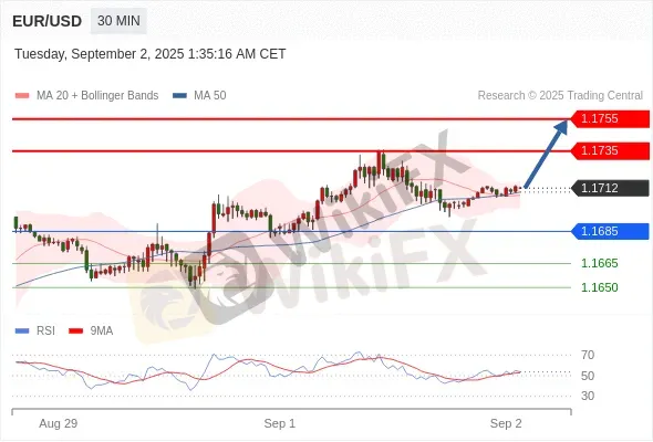 Analyst Views Chart