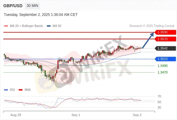 Analyst Views Chart