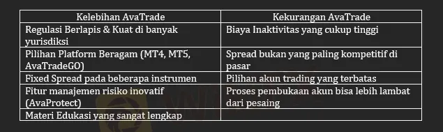 kelebihan-vs-kekurangan-broker-forex-ava-trade.png kelebihan-vs-kekurangan-broker-forex-ava-trade.png