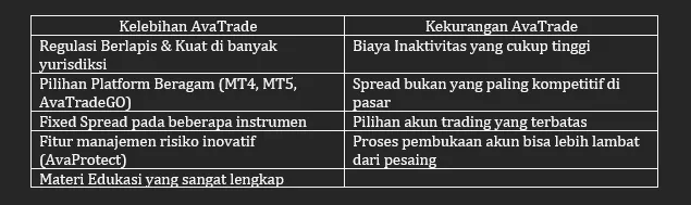 kelebihan-vs-kekurangan-broker-forex-ava-trade.png