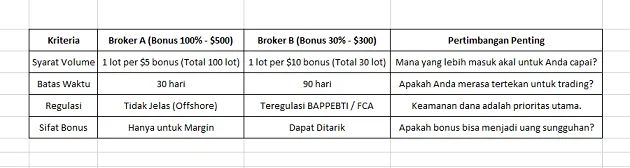kriteria-penilaian-bonus-forex-terbaik-2025.png