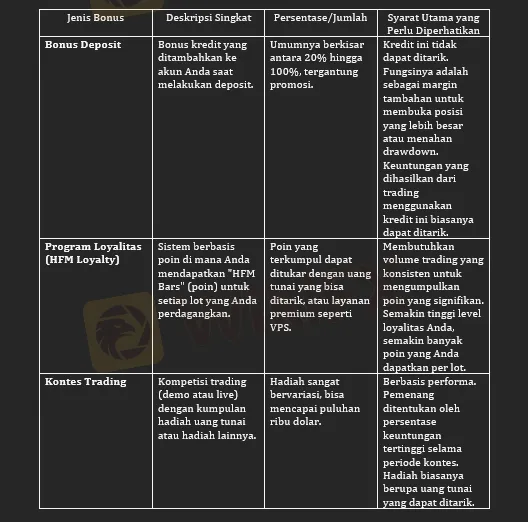 jenis-bonus-broker-forex-hfm-2025.png jenis-bonus-broker-forex-hfm-2025.png
