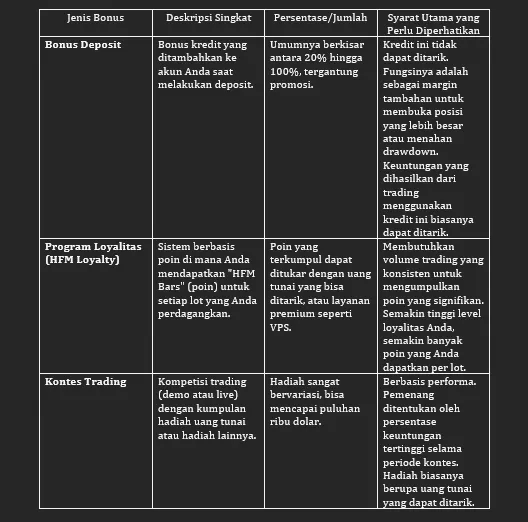 jenis-bonus-broker-forex-hfm-2025.png jenis-bonus-broker-forex-hfm-2025.png