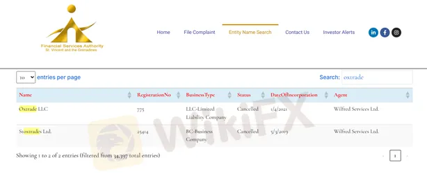 broker-forex-ilegal-oxtrade-llc-terdaftar-di-st-vincent-and-the-grenadines.png