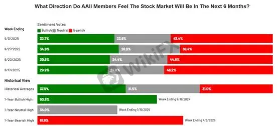 (Gambar 1, Indeks Sentimen Bull-Bear AAII; Sumber: AAII)