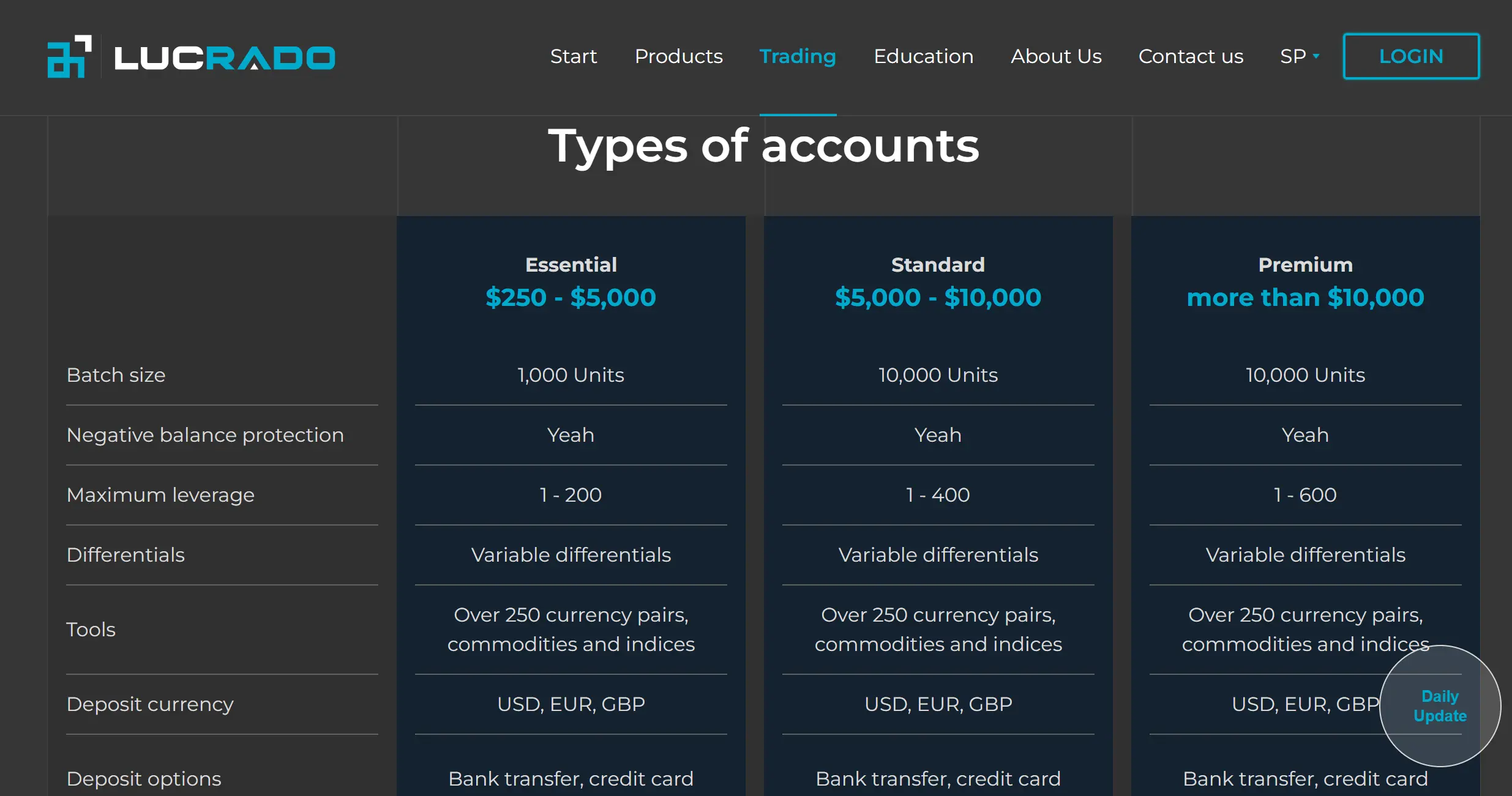 Exness Indonesia Review 2025 Pros Cons Platforms and Login Guide