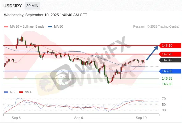 Analyst Views Chart