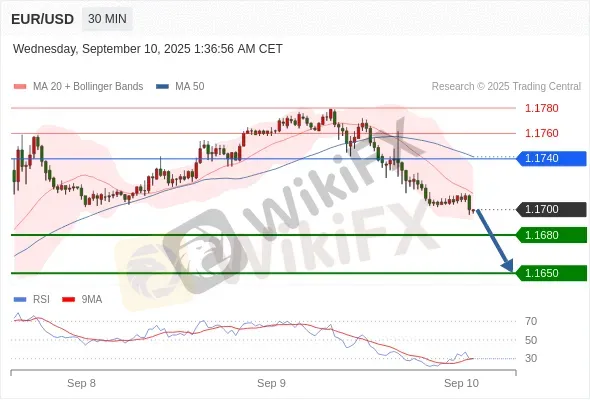 Analyst Views Chart
