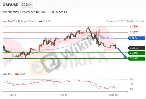 Analyst Views Chart