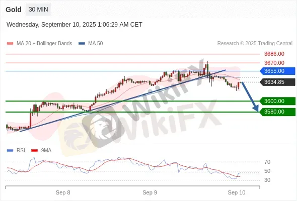 Analyst Views Chart