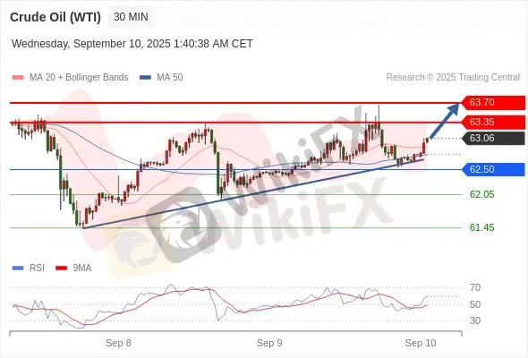 Analyst Views Chart