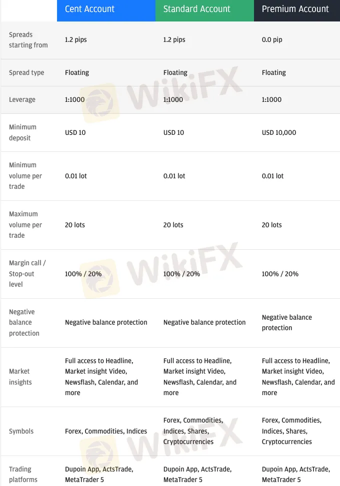 Account Type Account Type