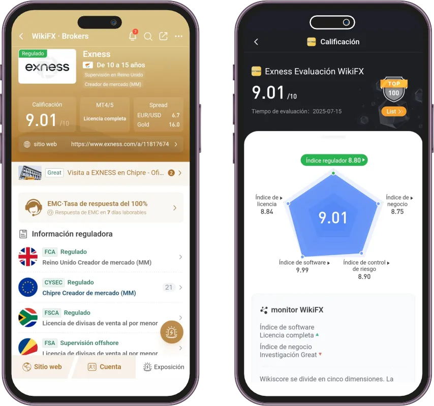 Exness regulación Argentina Exness regulación Argentina
