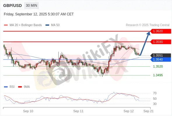 Analyst Views Chart